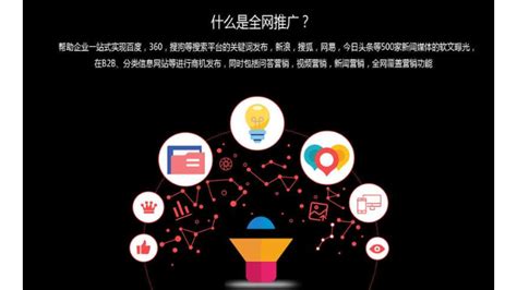 全網(wǎng)營銷時代，如何通過網(wǎng)絡(luò)信息技術(shù)推廣服務(wù)深化老客戶關(guān)系？