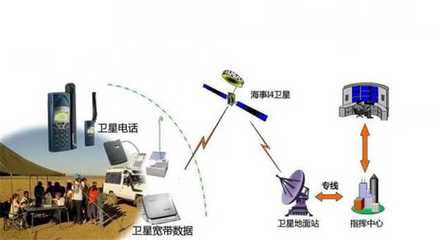 “芯突破”助力空天地一體化網(wǎng)絡(luò)建設(shè) 網(wǎng)絡(luò)信息技術(shù)推廣服務的新引擎