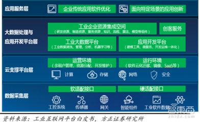 2018工業互聯網紅利爆發！16家巨頭瓜分數據服務市場