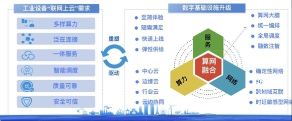 數據洪流下，移動云賦能中國工業數字化——聚焦工業互聯網數據服務