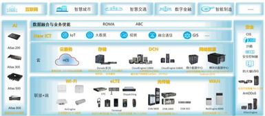 中國互聯網企業出海記 星辰大海的征途，華為工業互聯網數據服務保駕護航